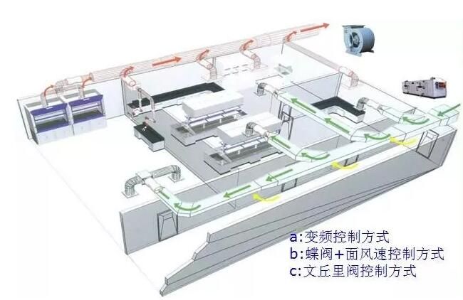 安博（中国）新风系统